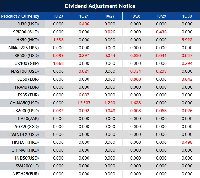 Dividend Adjustment Notice 