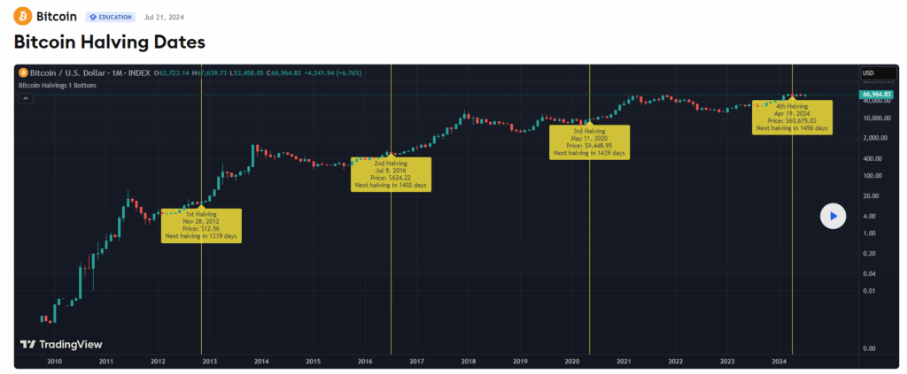 image VT Markets
