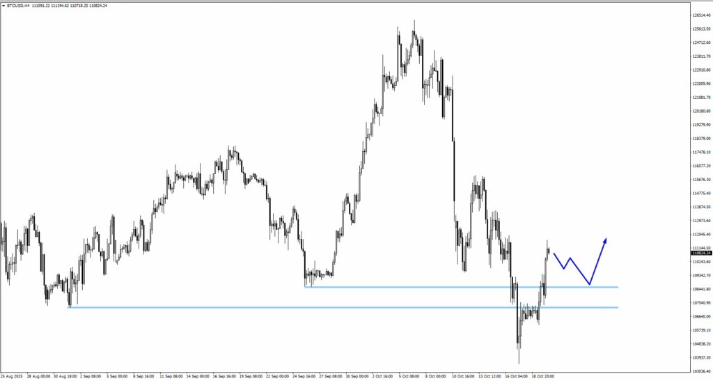 image VT Markets