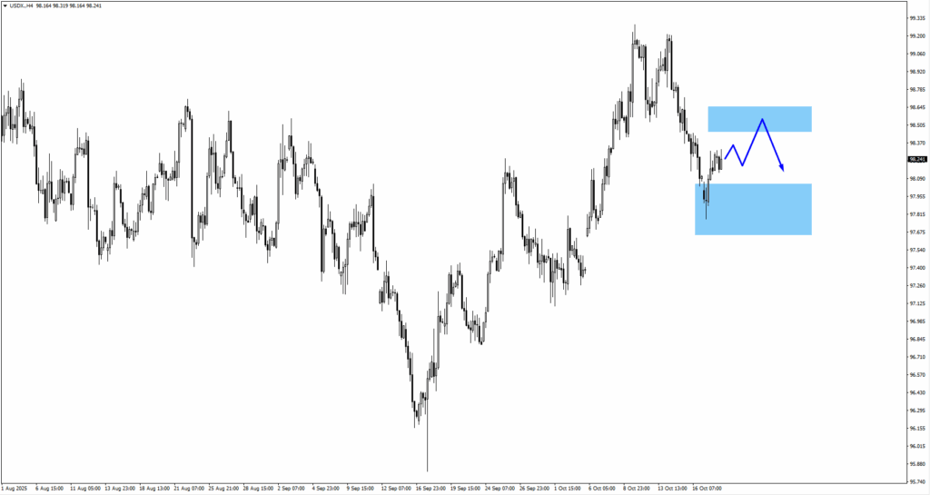 image VT Markets