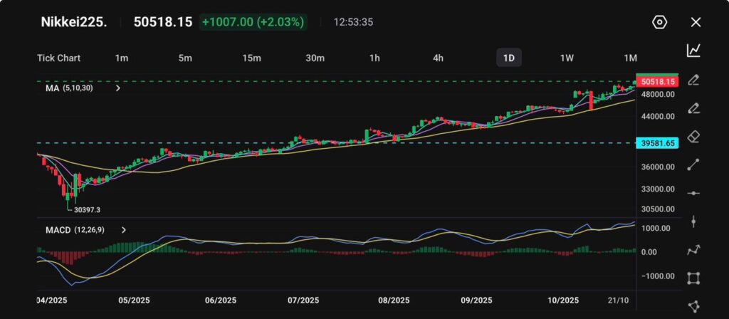 image VT Markets