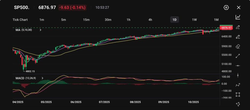image VT Markets