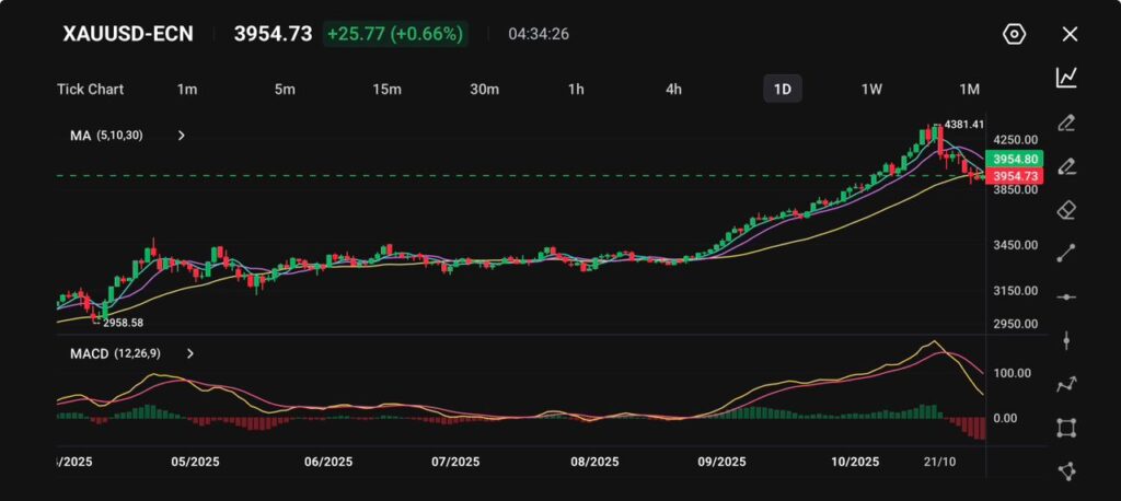 image VT Markets