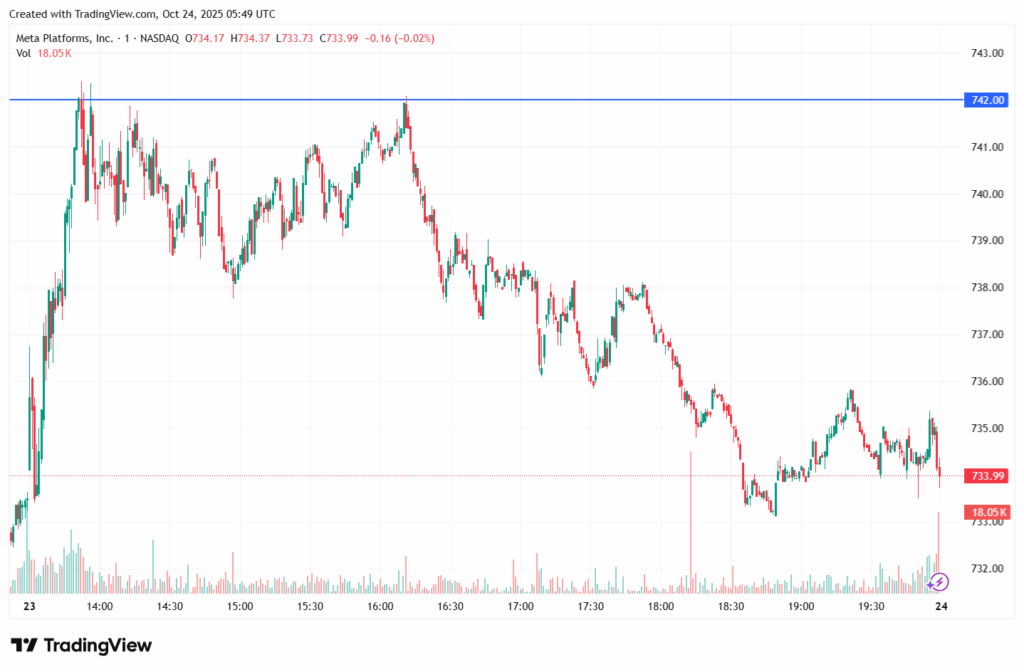 meta-stock-price-october-2025