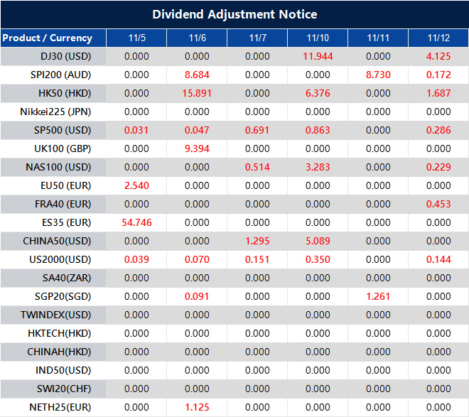 Dividend Adjustment Notice 