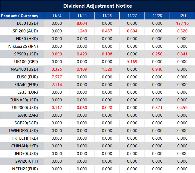 Dividend Adjustment Notice 