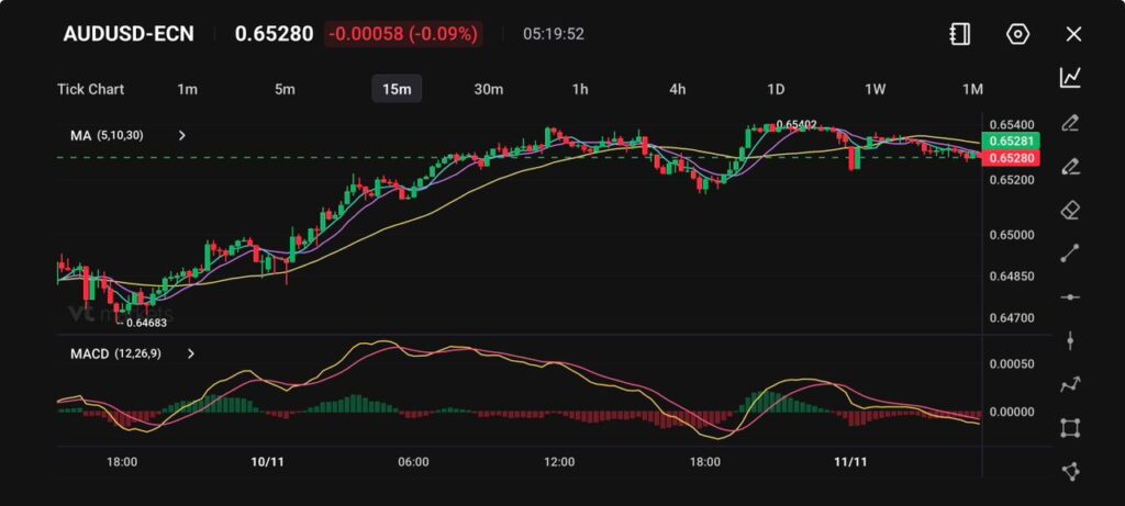 image VT Markets