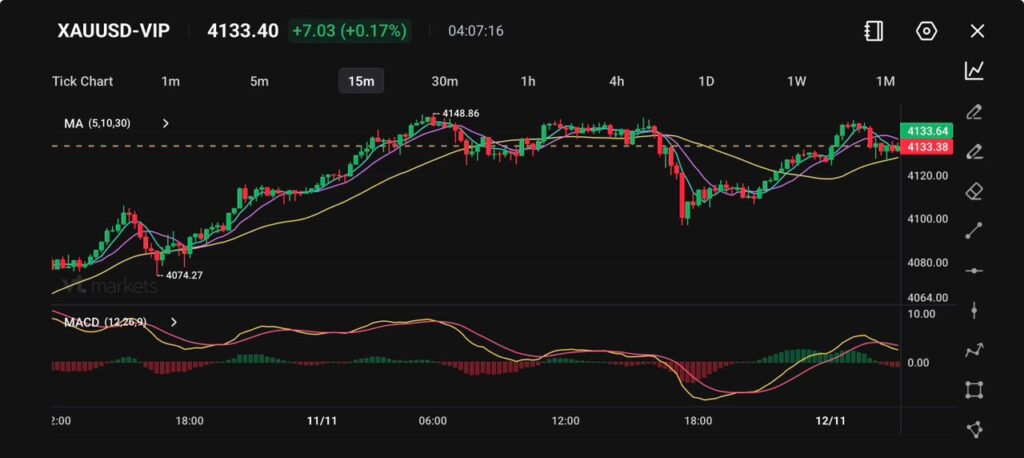 image VT Markets