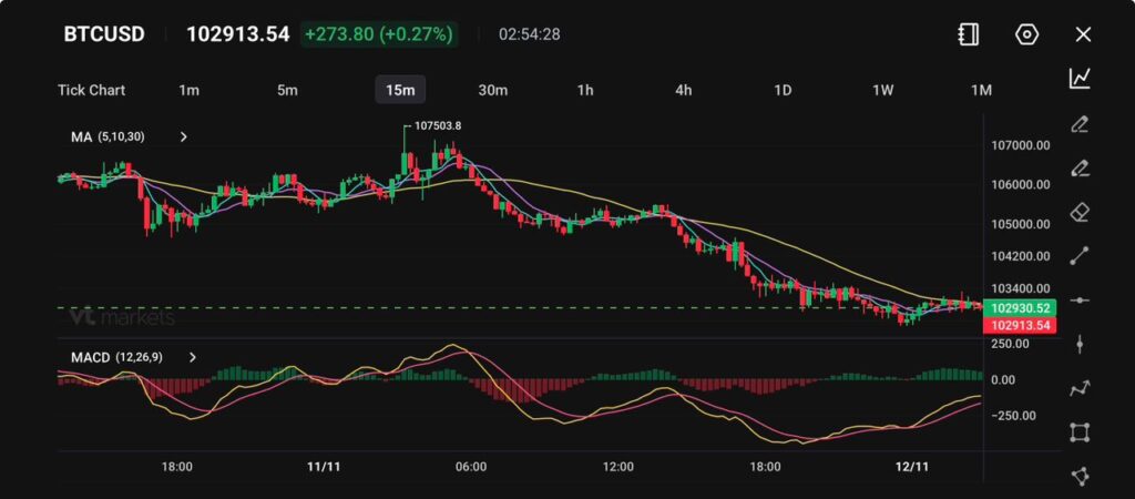 image VT Markets