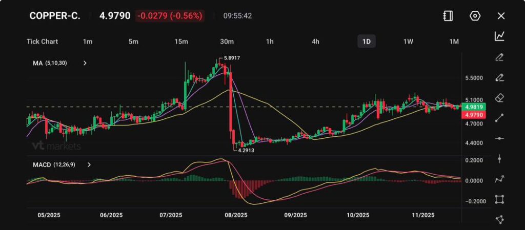 image VT Markets