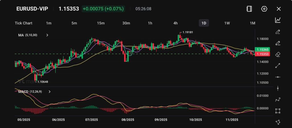image VT Markets