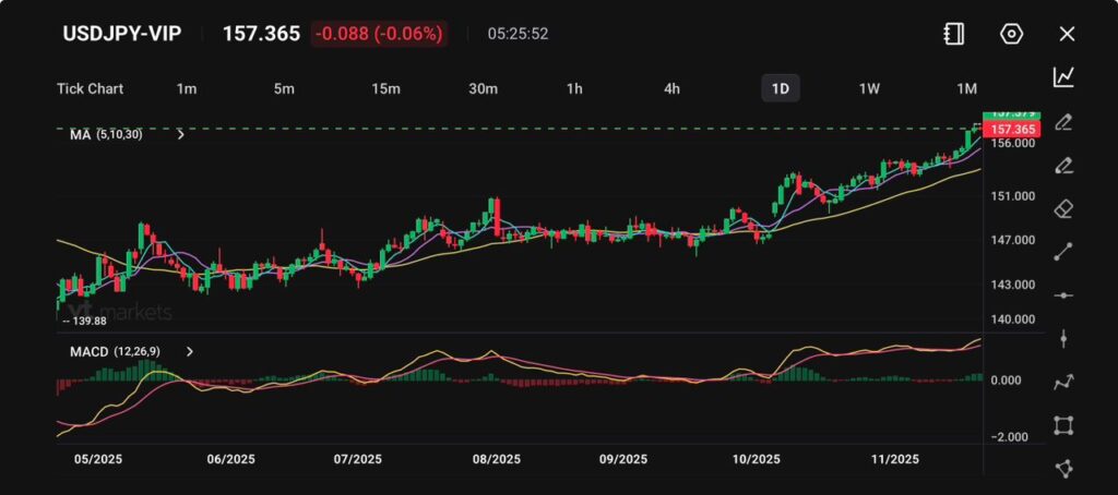 image VT Markets