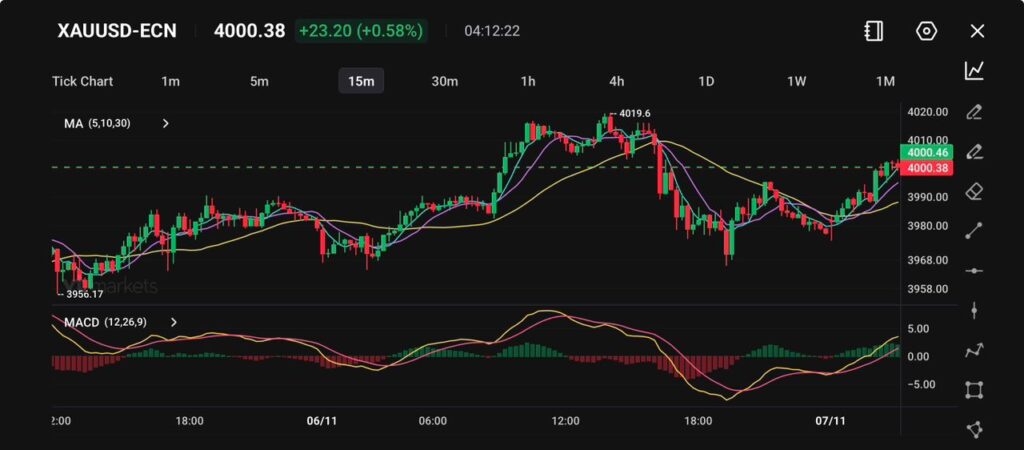 image VT Markets