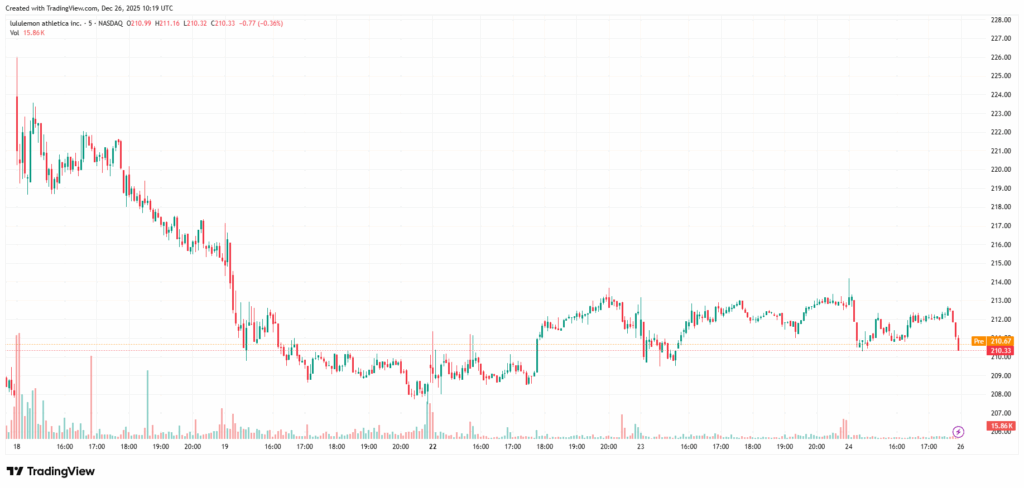 LULU20251226181923 VT Markets