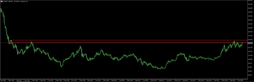 image VT Markets