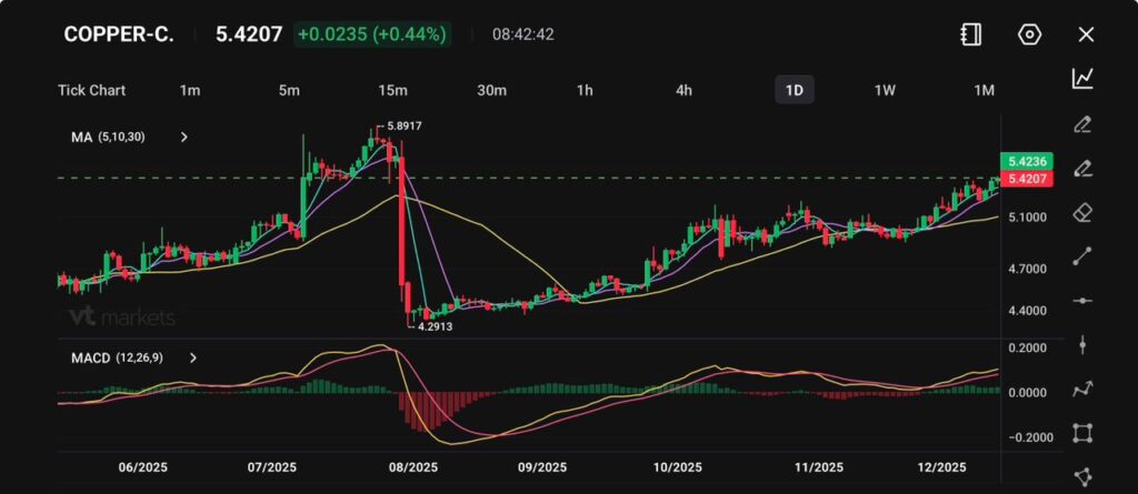 image VT Markets