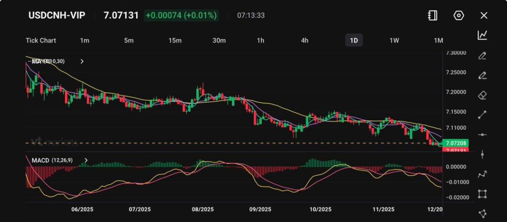 image VT Markets