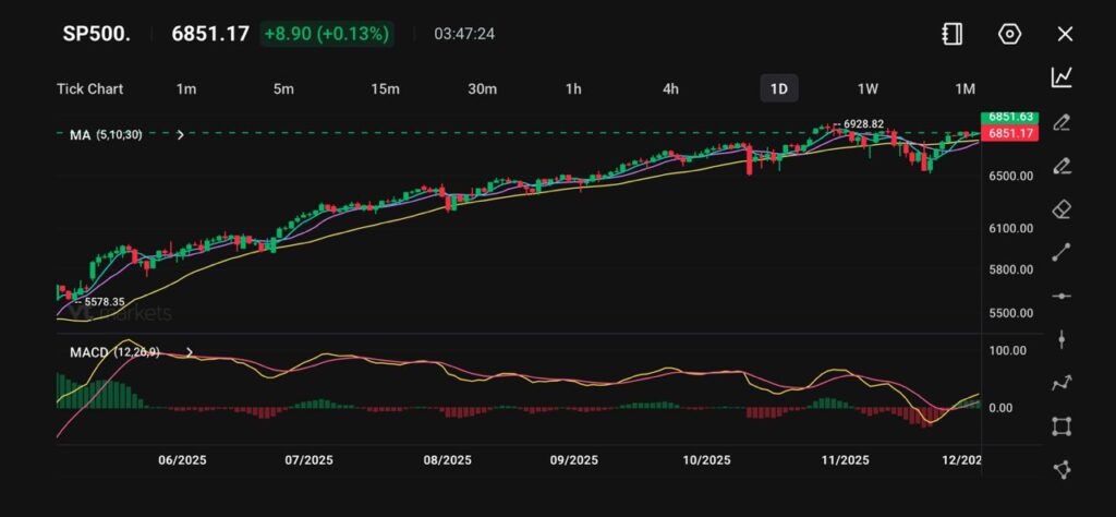 image VT Markets