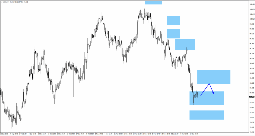 image VT Markets