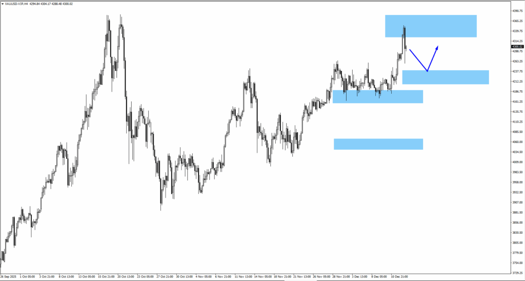 image VT Markets