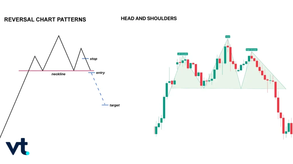 inverse head and shoulders VT Markets
