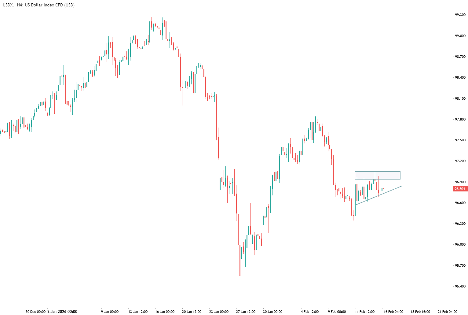 0f5232f551ce45408ed01620dfdd4d9f VT Markets