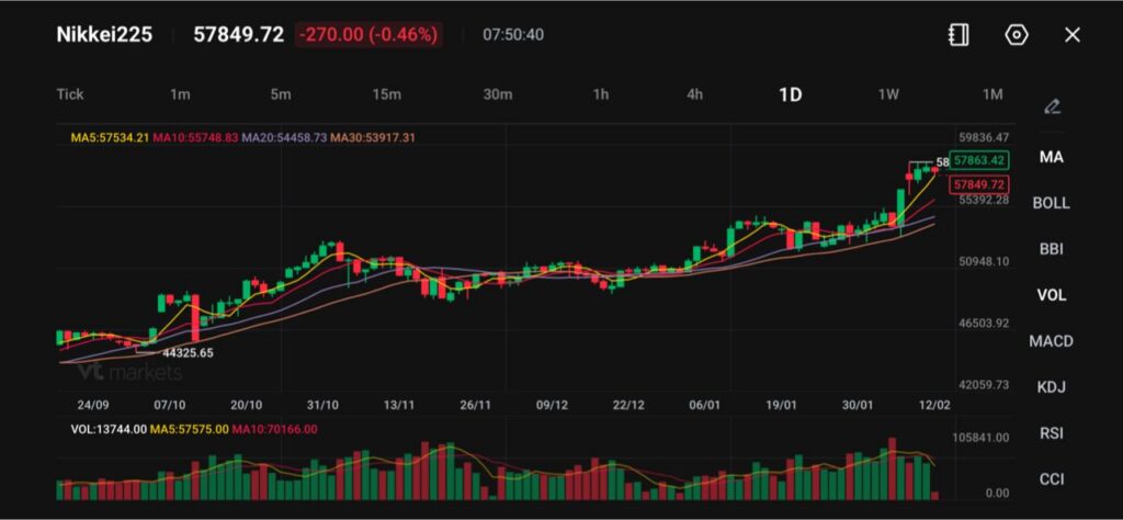 image VT Markets
