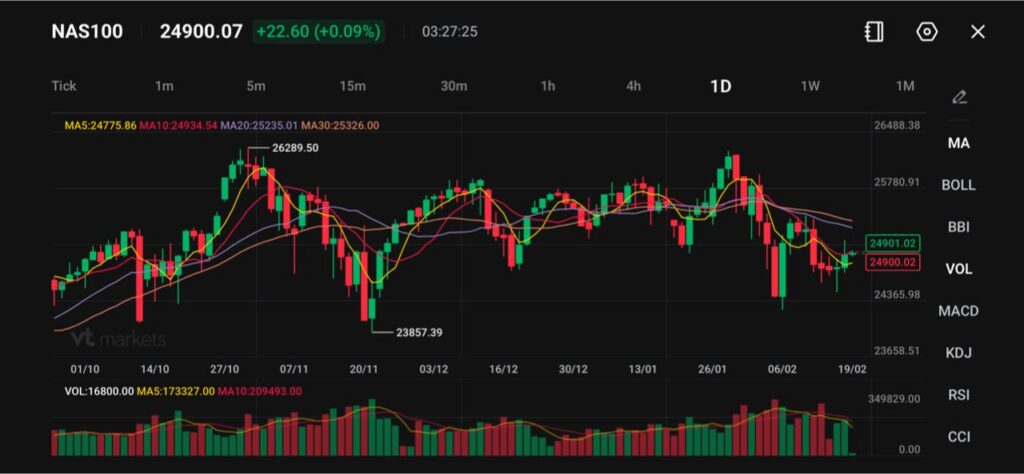 image VT Markets