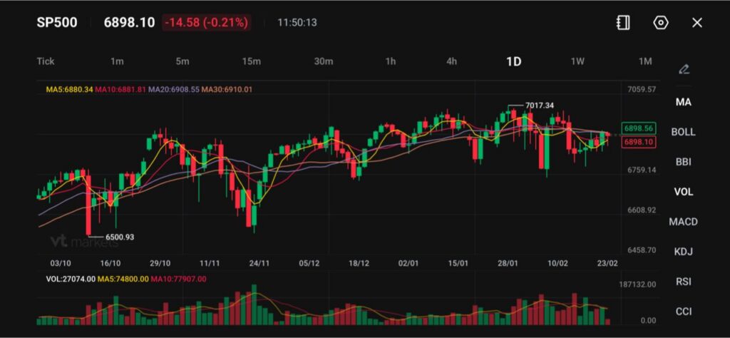 image VT Markets