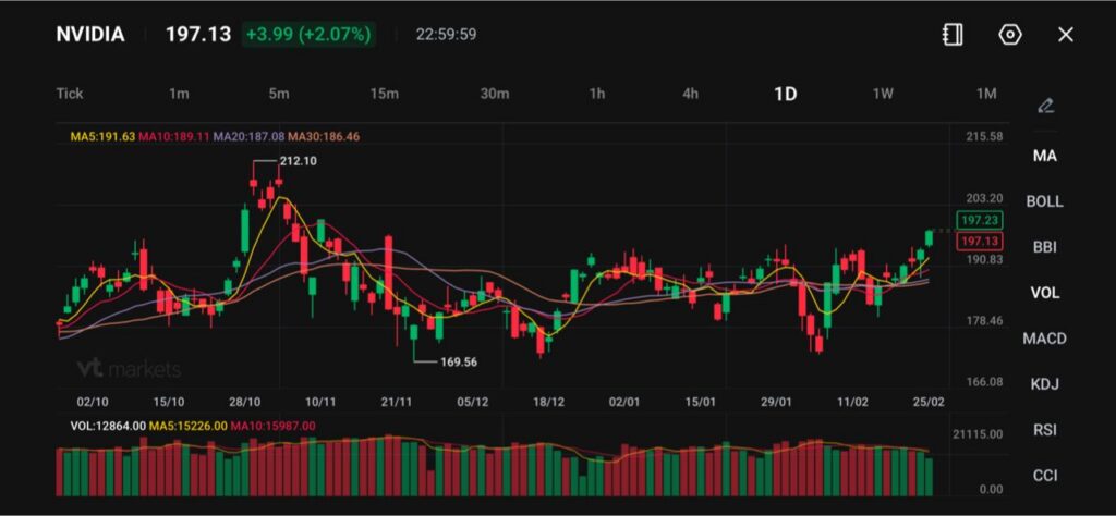 Dividend Adjustment Notice VT Markets