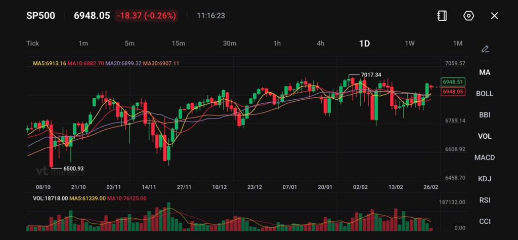 8476b10bee72440e9ece5d63bd916123 VT Markets