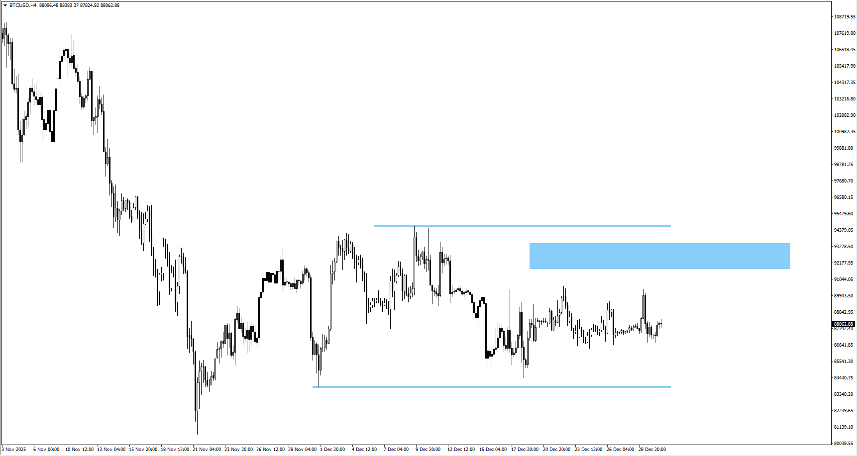 1ef7a6ef250a485889b5171819139767 VT Markets