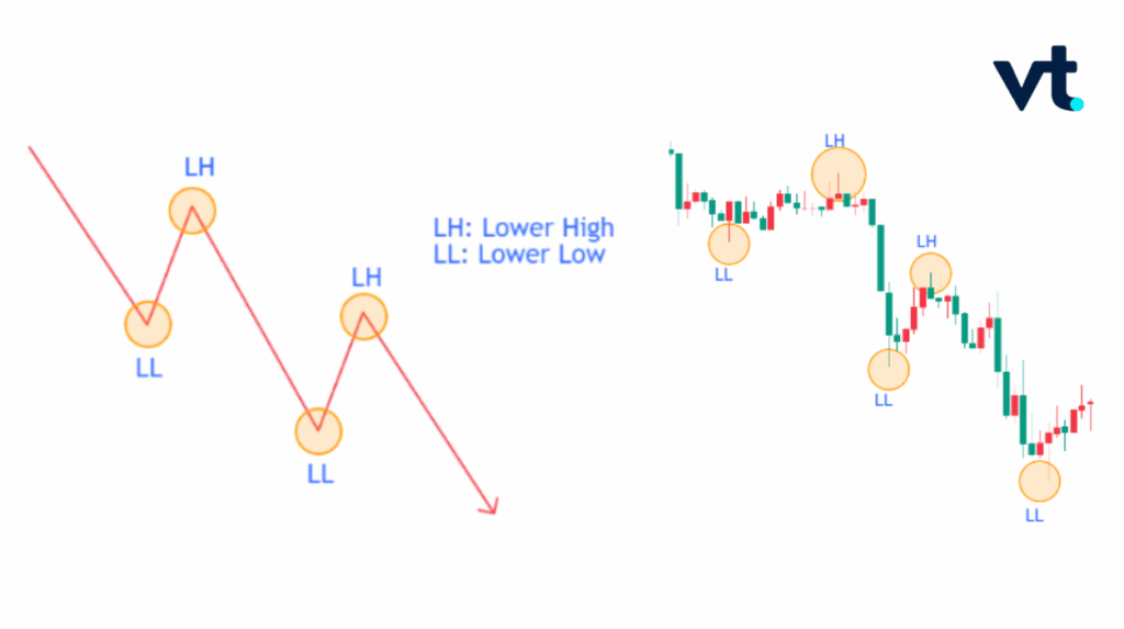 3 VT Markets