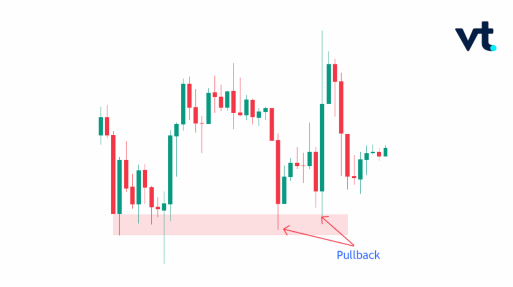4 VT Markets
