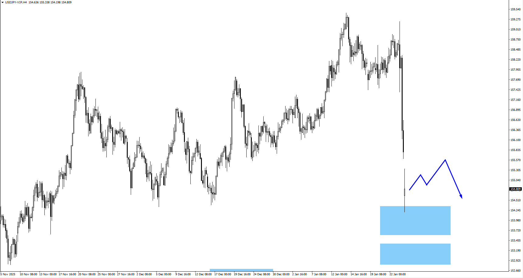 482a8e80cfd048e19ae827938b930305 VT Markets