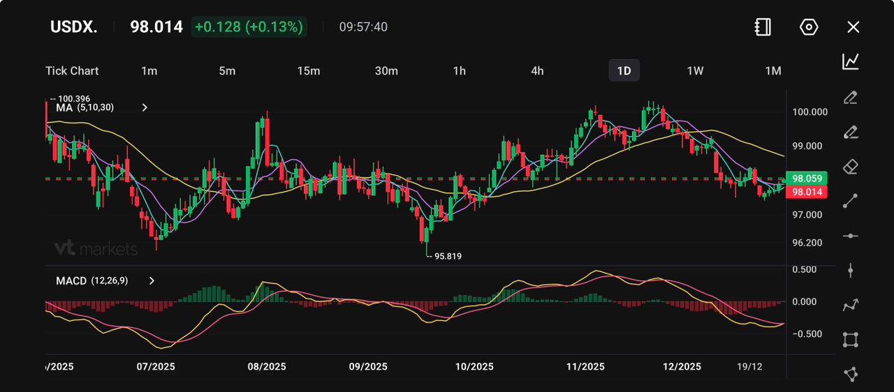 495d45ef5847493d8e1a7e06e0a07065 VT Markets