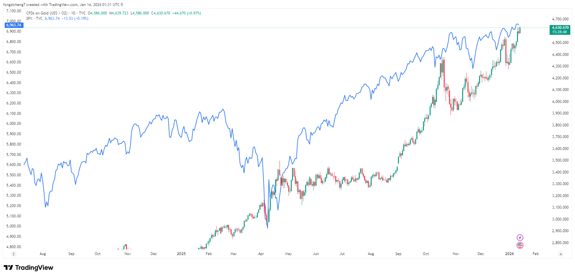 4d8d1c8c690d49f4a554edf07d128046 VT Markets