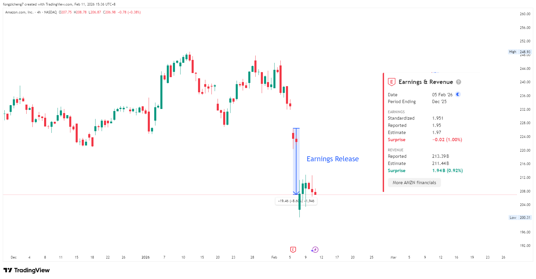 57df14fa200746f5ad567d20f56f16f5 VT Markets