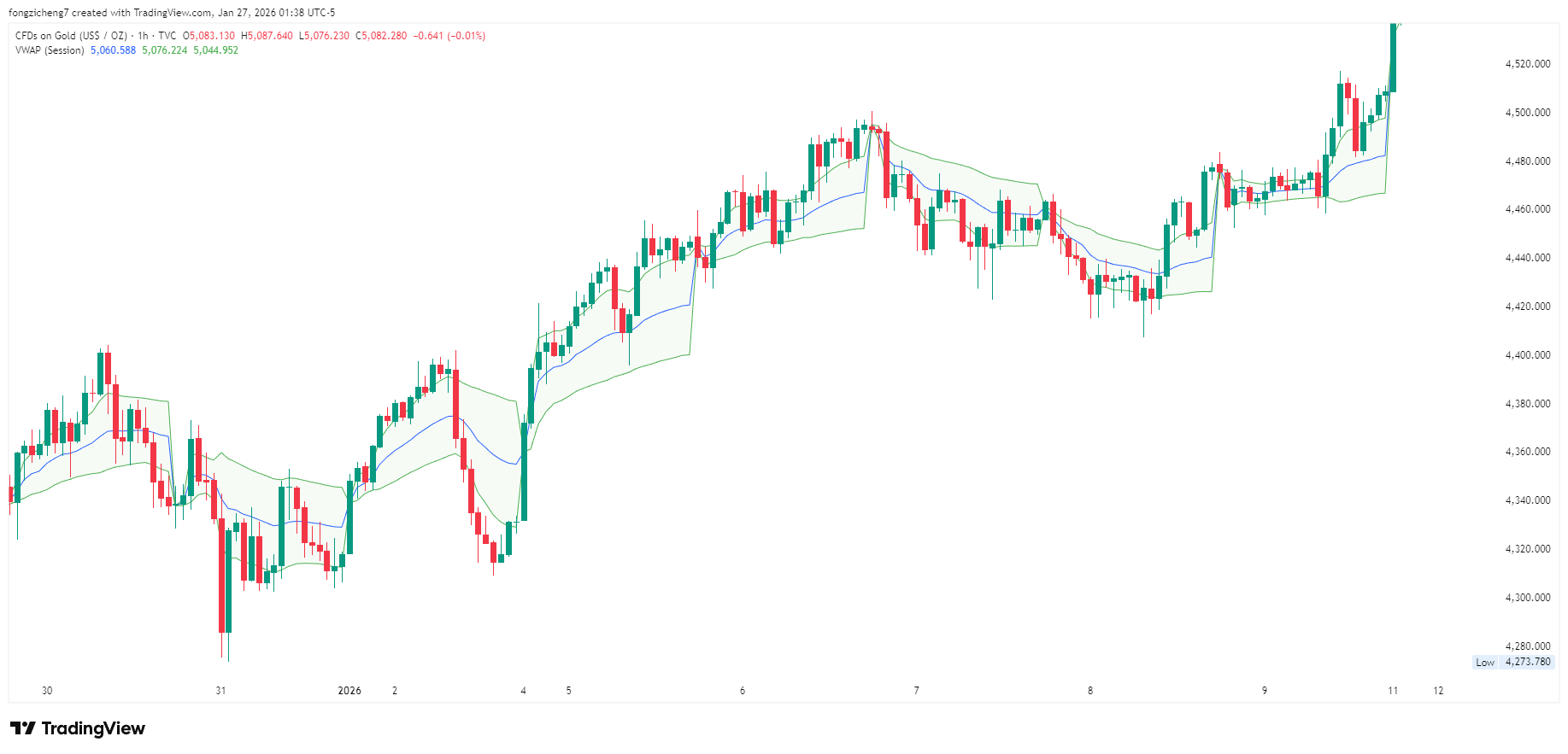 8d5ebe699f334ed489cf42483d35bb75 VT Markets
