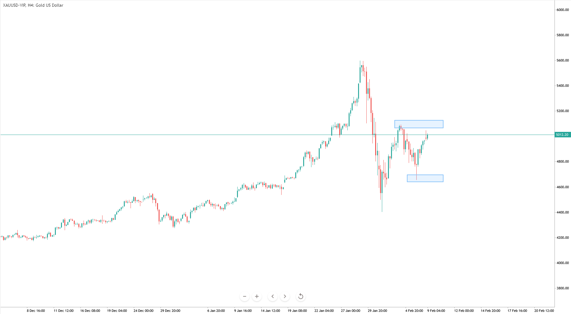 956a12fe5d75498e9155648b27dc0423 VT Markets