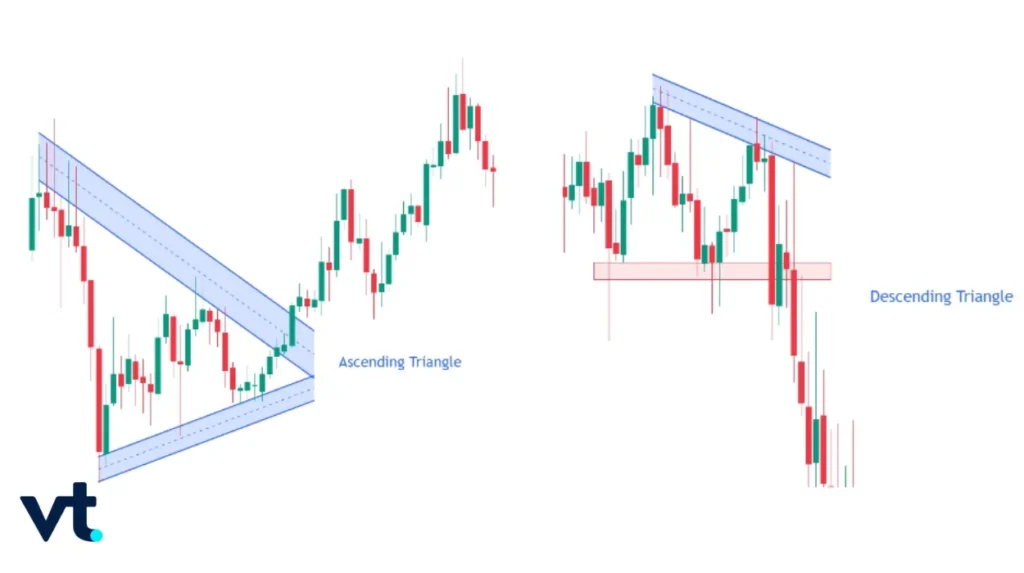 Ascending and Descending Triangles VT Markets