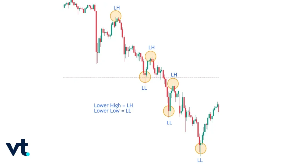 M15 Timeframe VT Markets