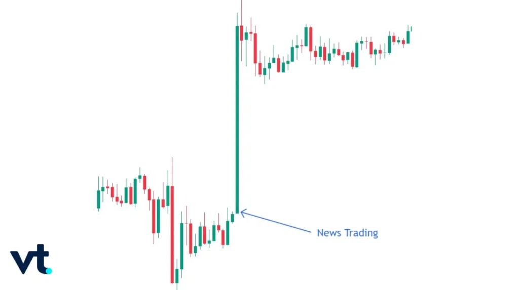 NewsDriven Trading VT Markets