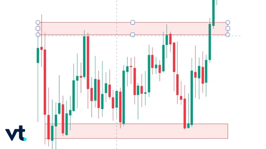 Range Trading During Consolidation VT Markets