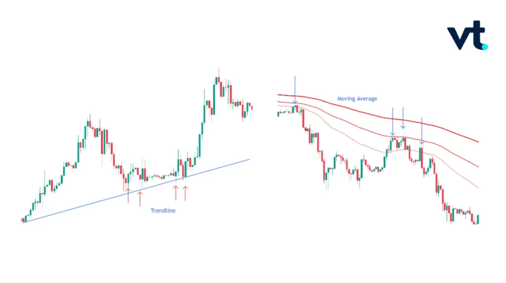 Trend VT Markets