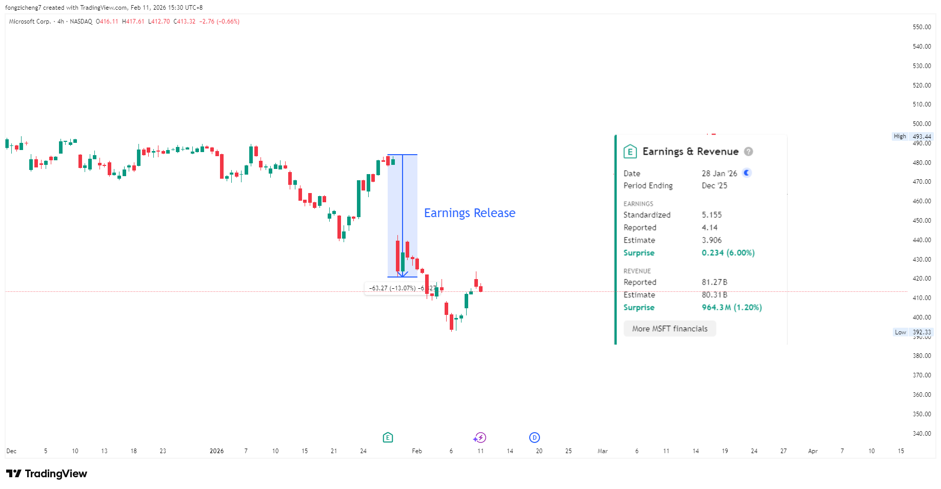 ad5ea7e2abf34d94bd702cf9bfd5f07a VT Markets