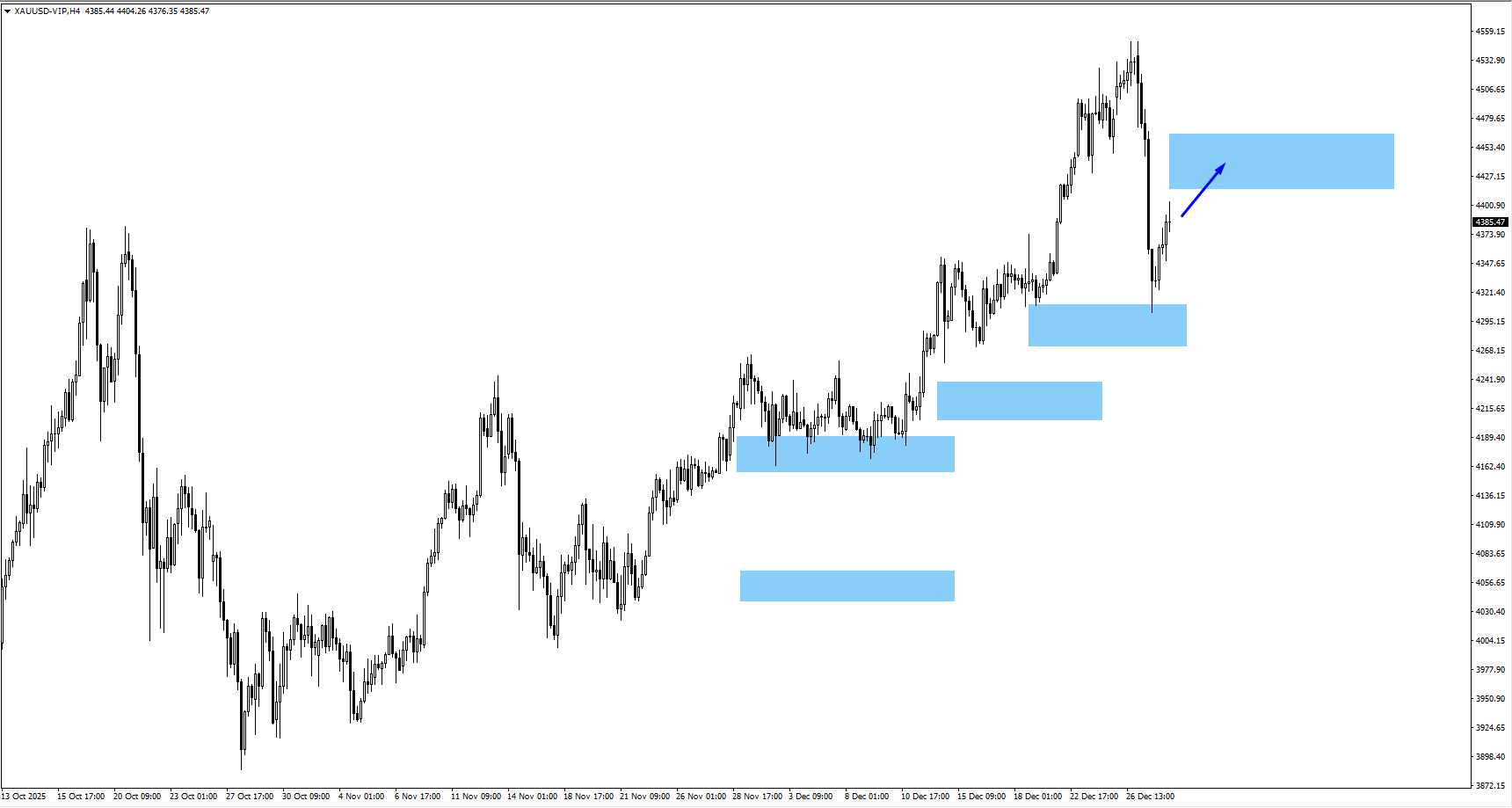 afac7442a82341f39f678e53f4233f33 VT Markets