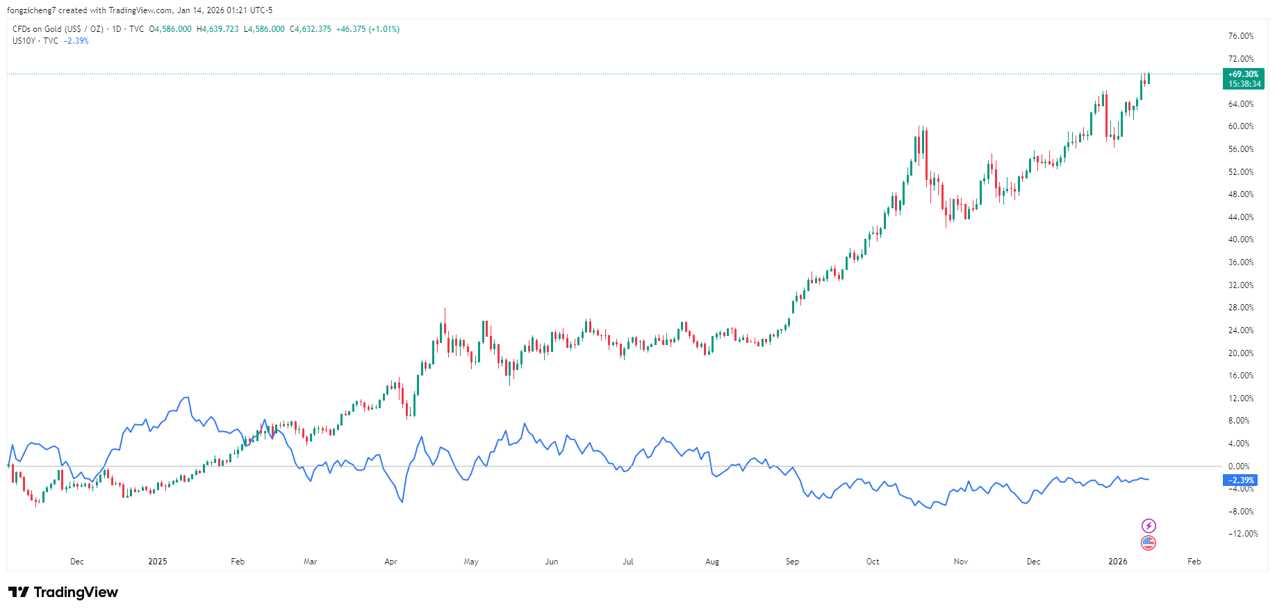 be3af45f7fd34aa18380792a0b478e0b VT Markets