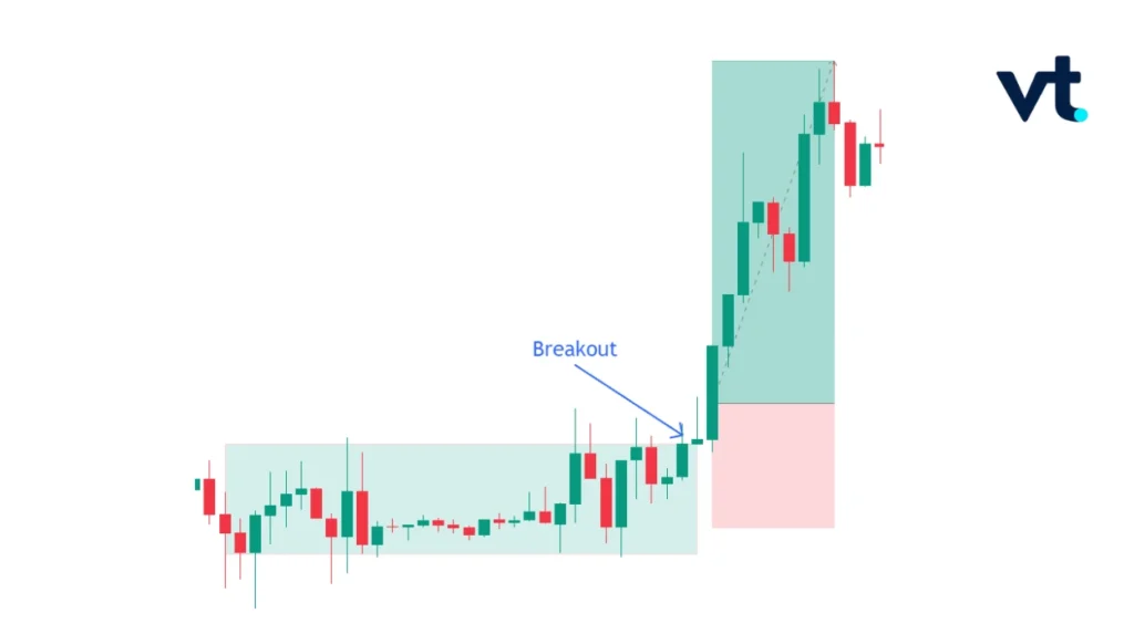 breakout VT Markets