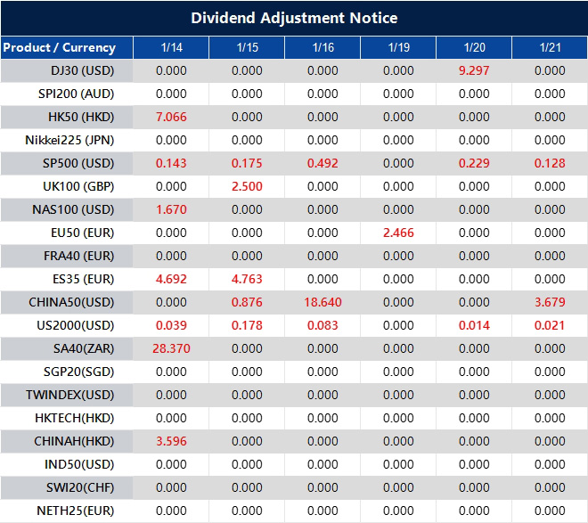Dividend Adjustment Notice 